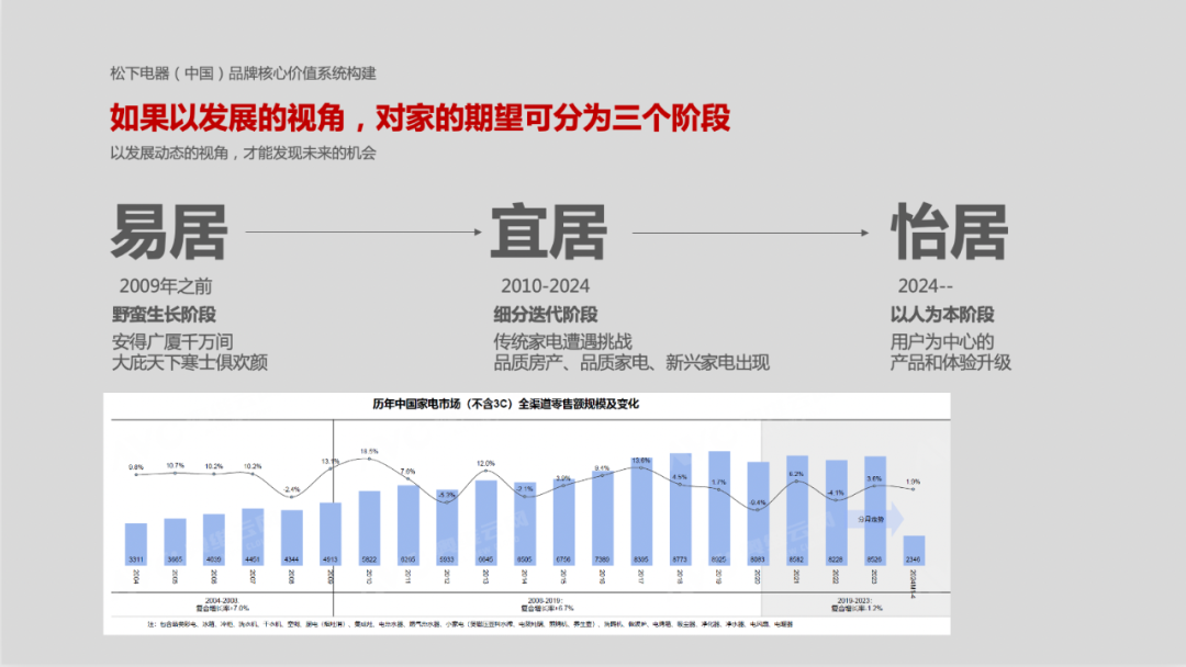 松下家电发布全新品牌战略:百年匠心,智慧怡居 - 数英