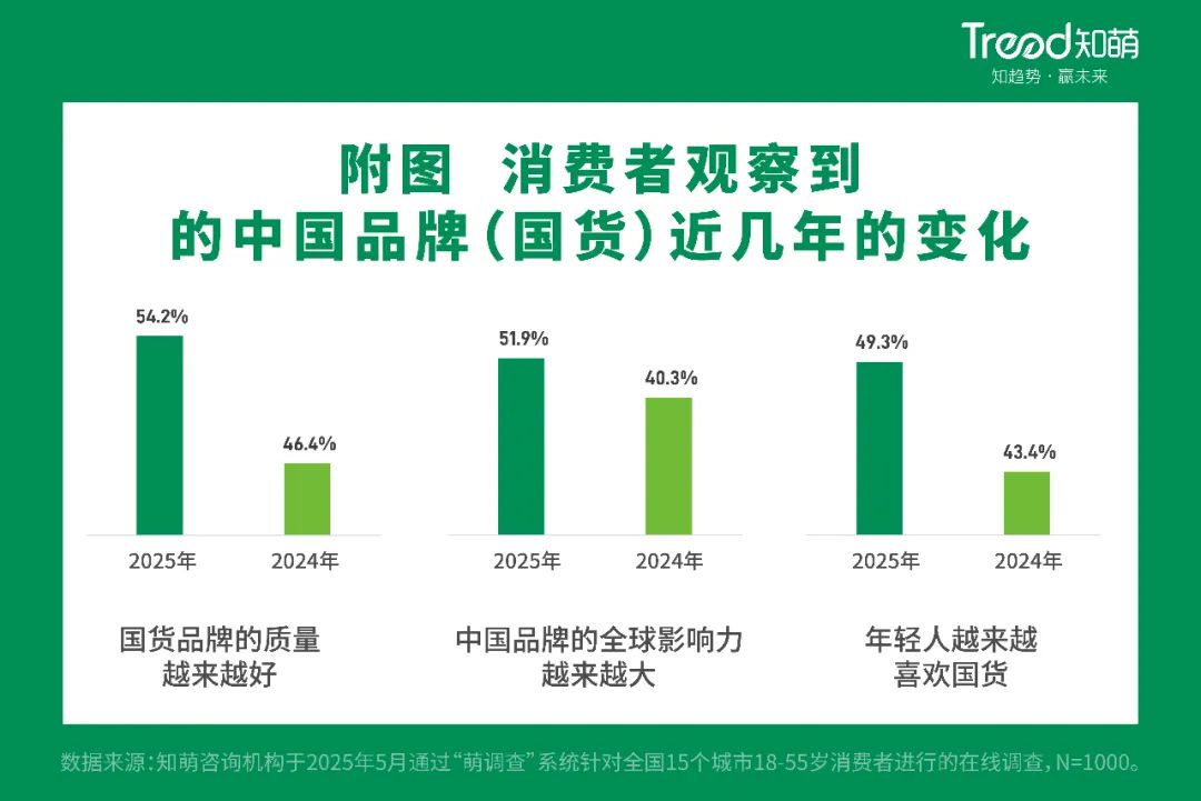 从国潮到国用,中国品牌真的变了|510品牌日报告 - 数英