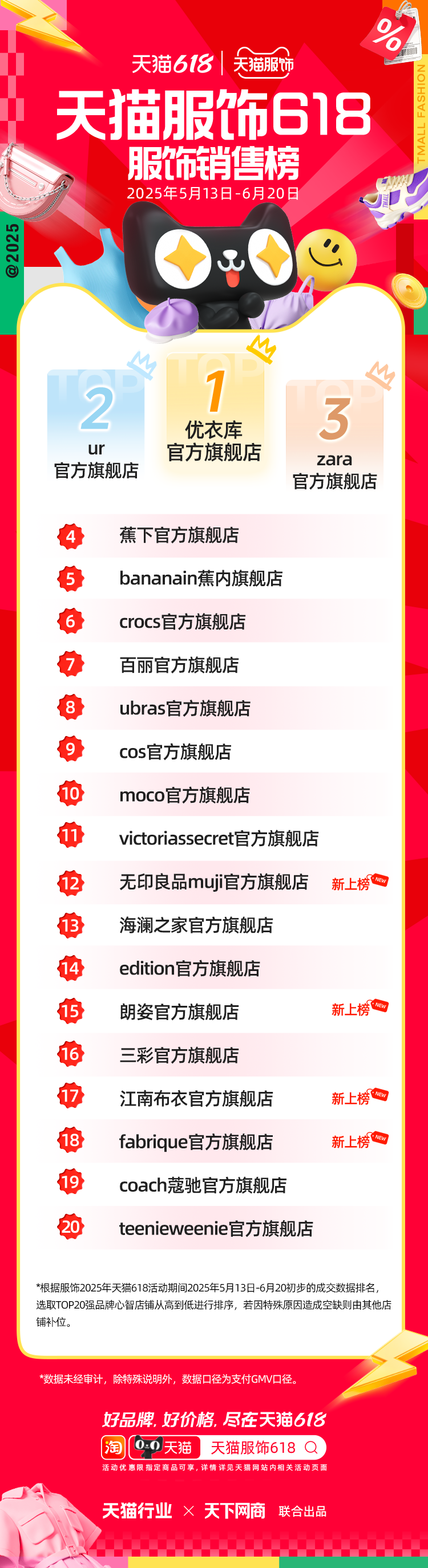 天猫618全周期榜单来了！ - 数英