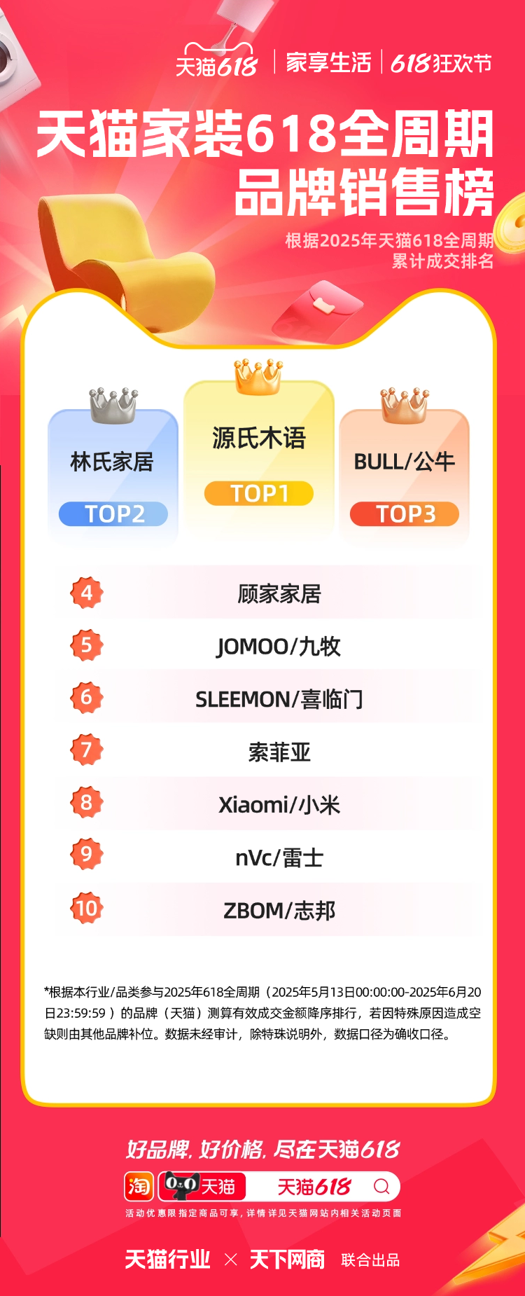 天猫618全周期榜单来了！ - 数英