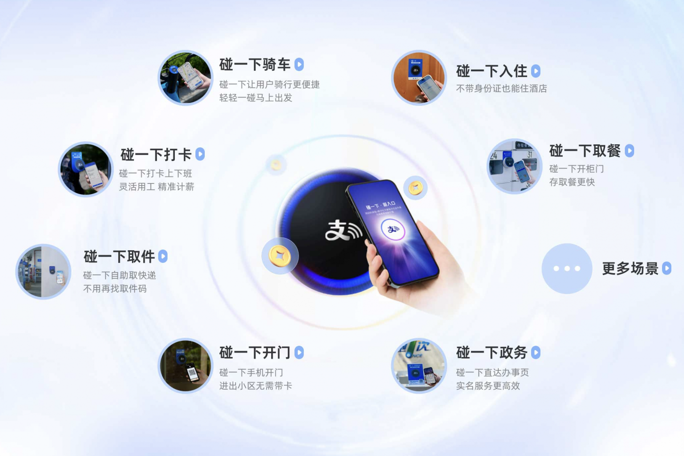 深度复盘|一个亿级产品的营销成功,支付宝“碰一下”用了6步 - 数英