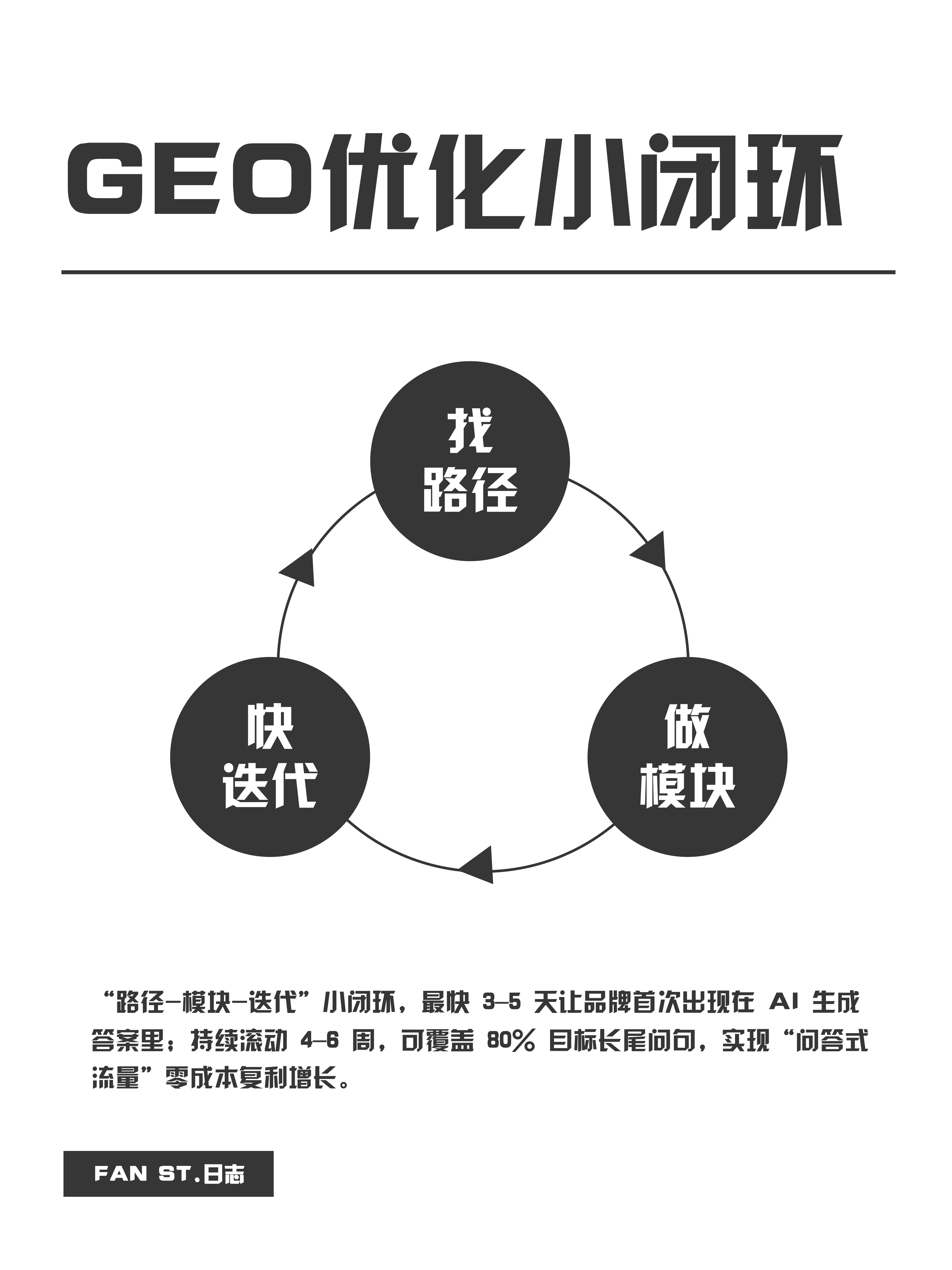 AI,GEO,方法论 AI,GEO,方法论