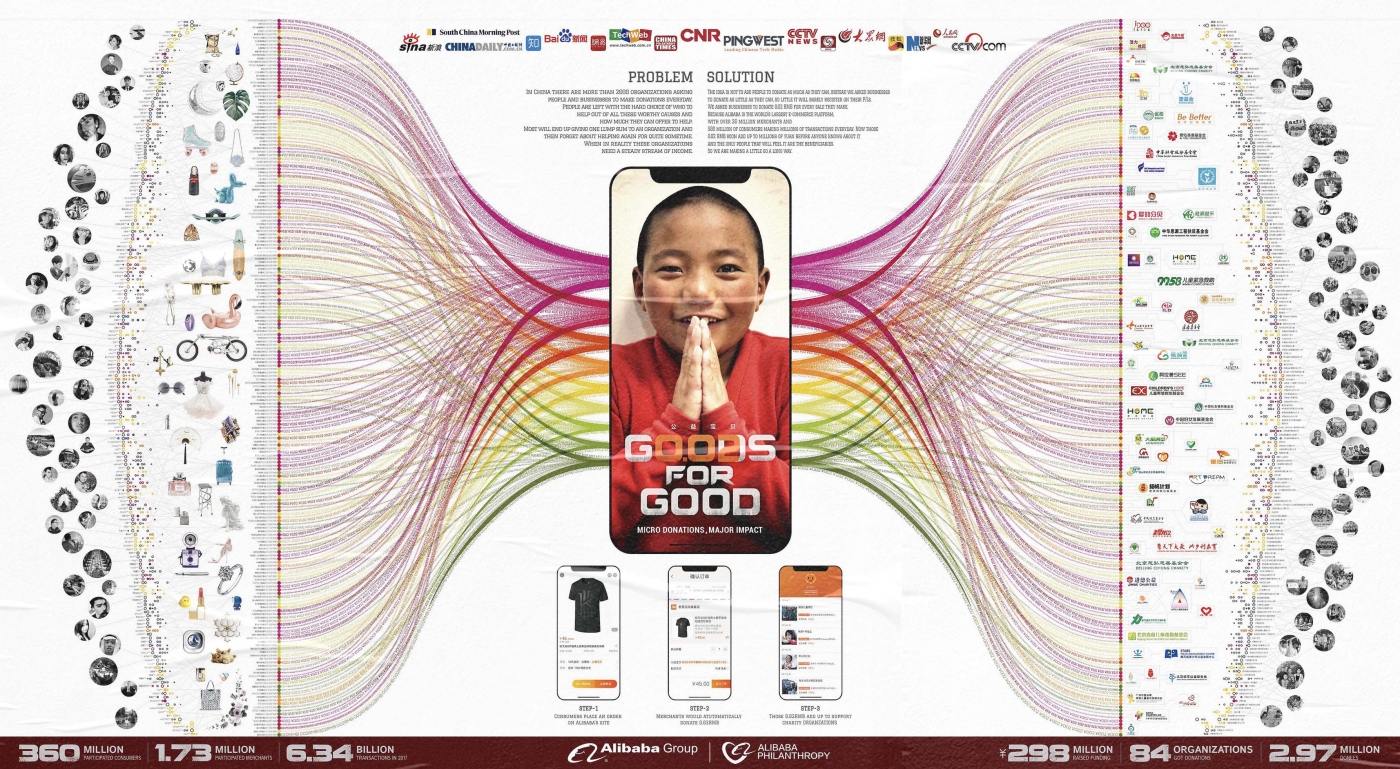 项目频道 - 淘宝公益宝贝20周年：宝贝动物派送员