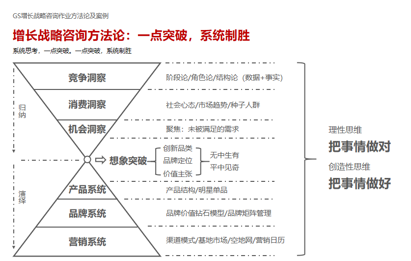 文章频道 - 全球品牌的崛起，下一个里程碑在东方