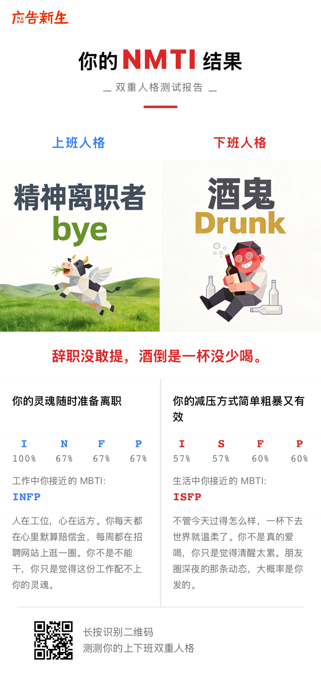 一个周末，我们手搓了NMTI-上下班双重人格测试 - 数英