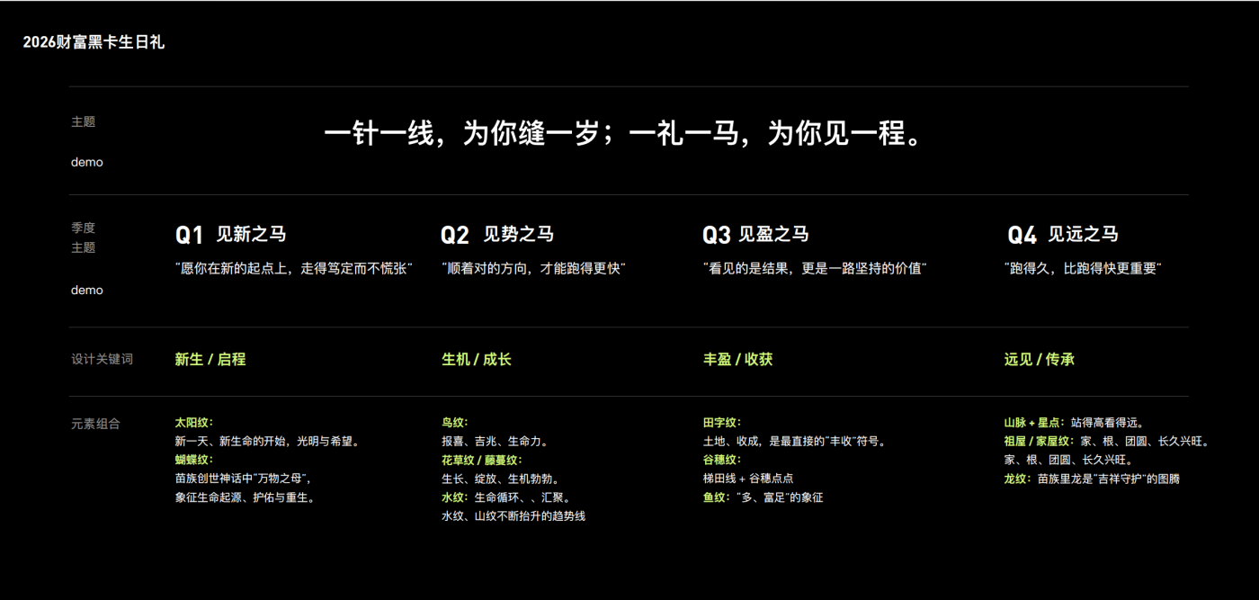项目频道 - 蚂蚁财富黑卡：一份生日礼，用AIGC看见黔东南非遗