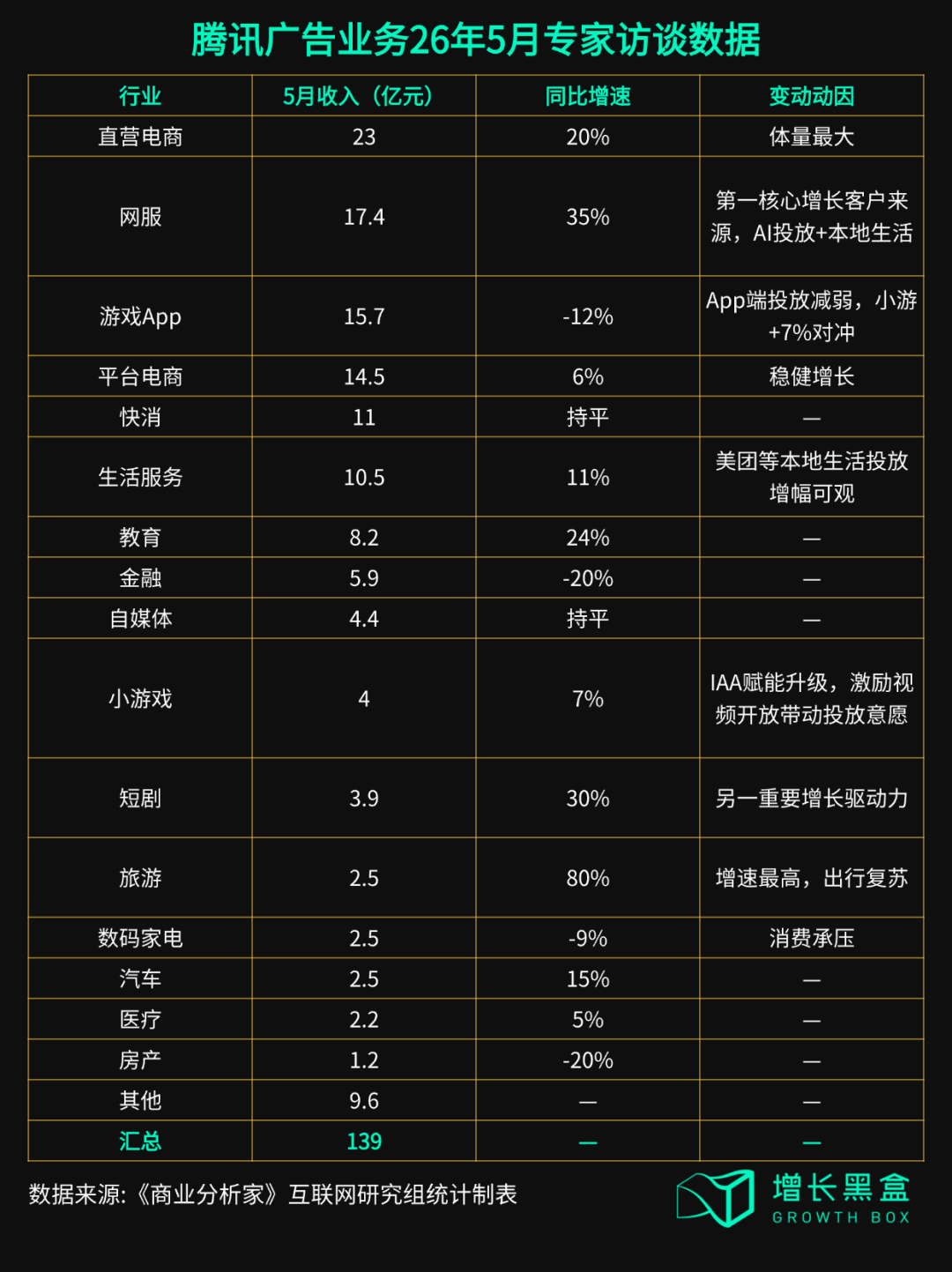 文章频道 - 微信agent，到底能不能帮腾讯赚钱