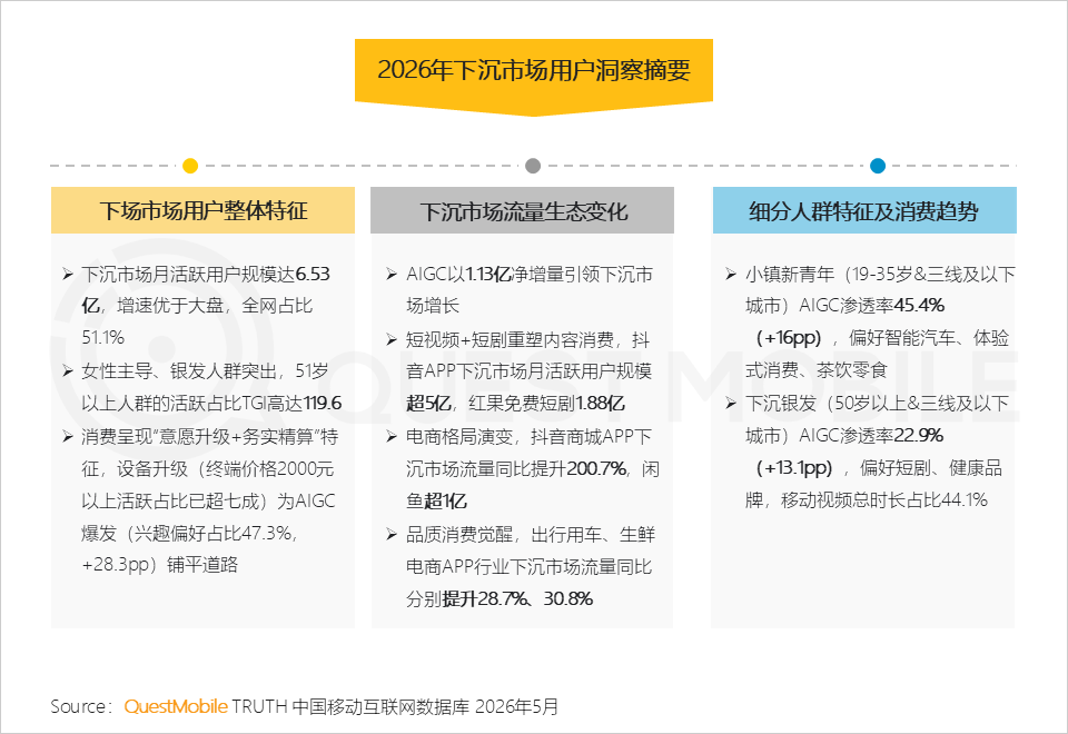 文章频道 - 2026年下沉市场用户洞察报告：老、少成核心主力