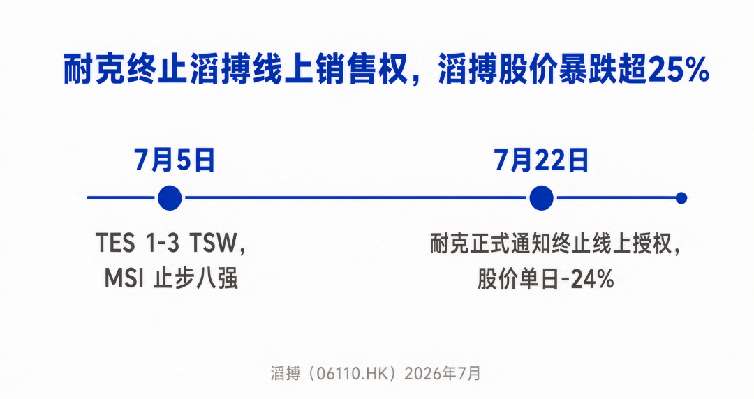 耐克，滔名