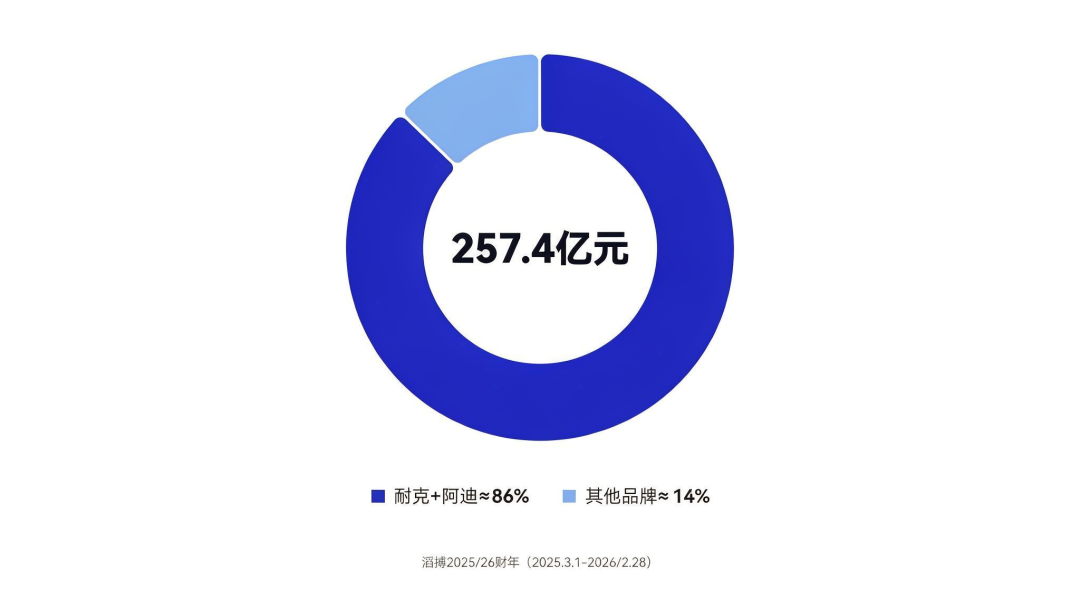 耐克