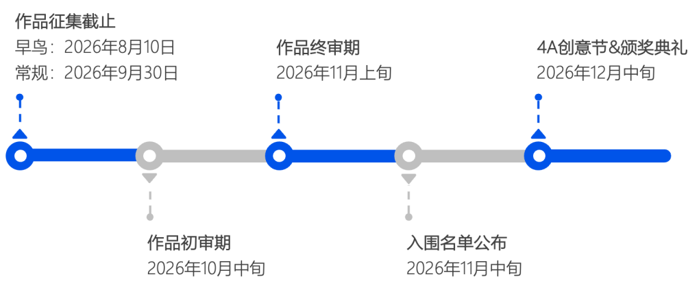4A创意奖,行业动态,奖项 4A创意奖,行业动态,奖项