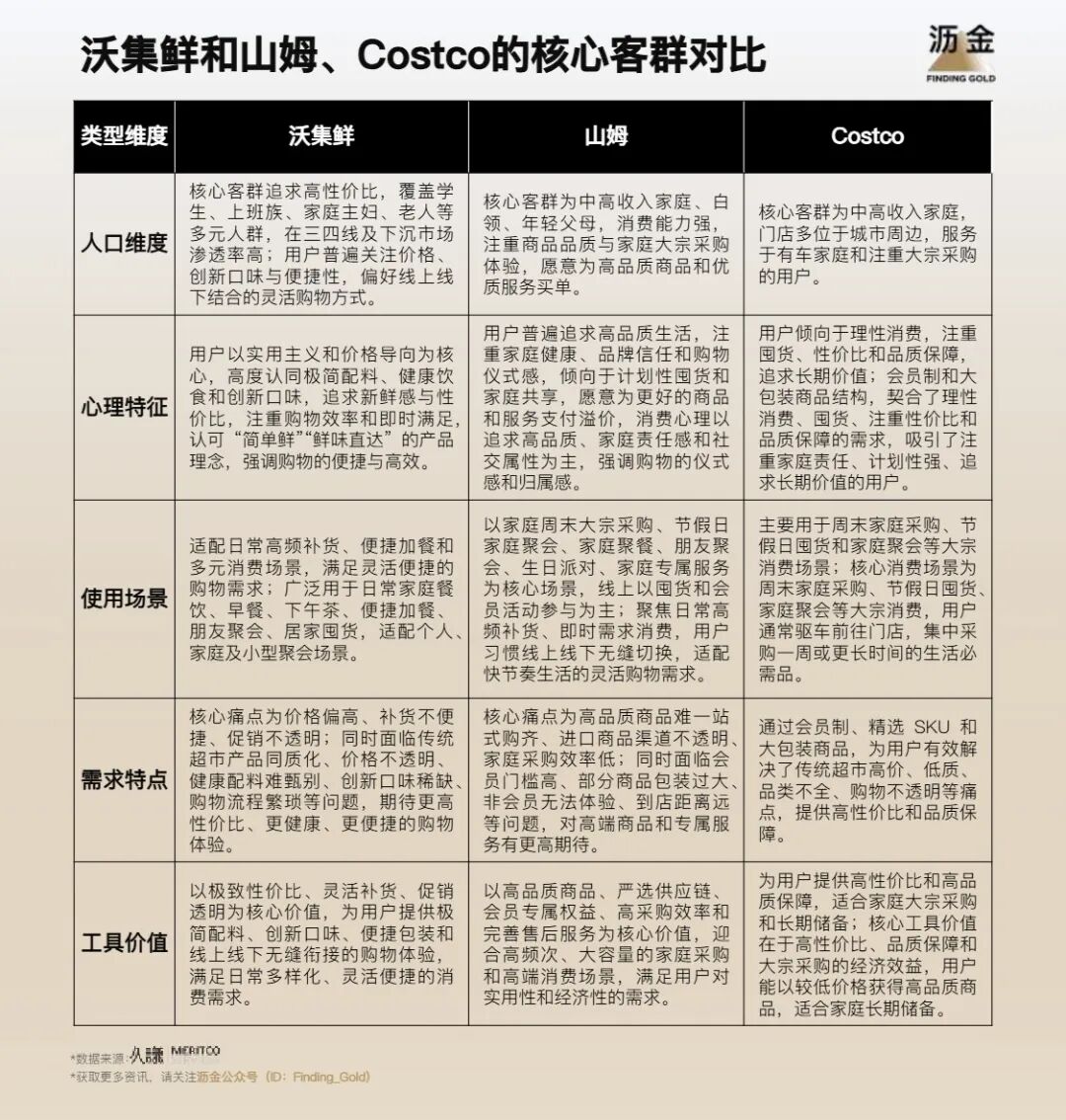 沃尔玛,零售,策略 沃尔玛,零售,策略