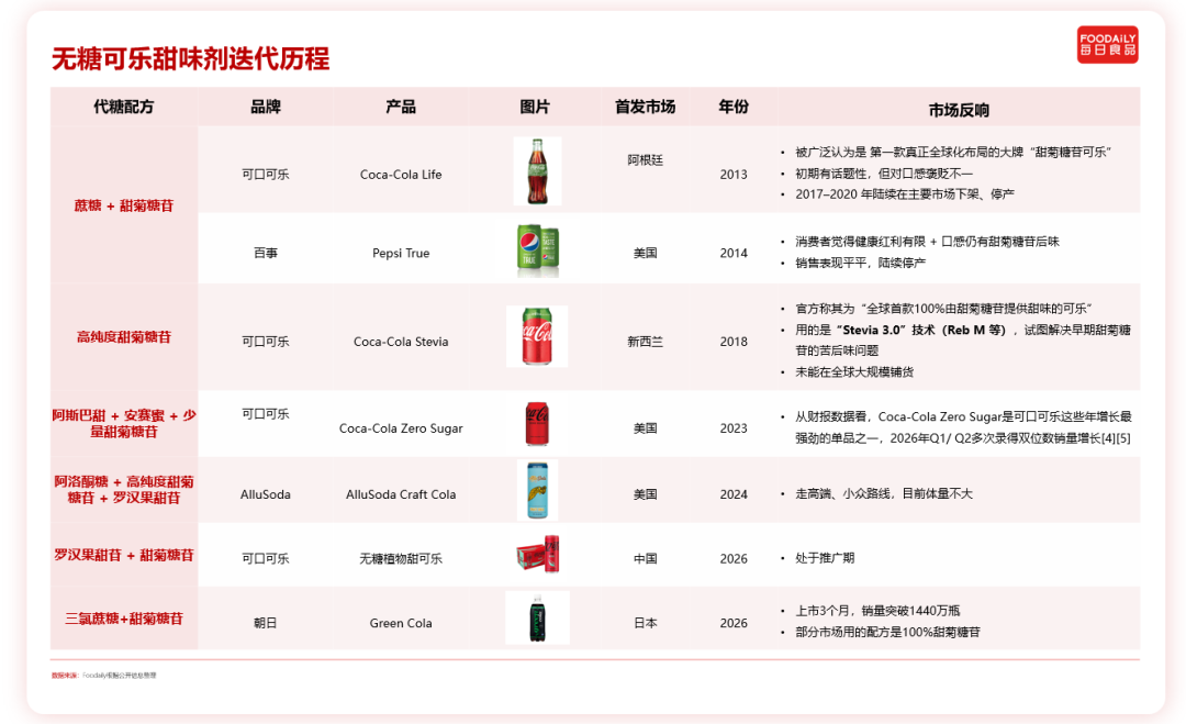 绿可乐,代糖,行业动态 绿可乐,代糖,行业动态