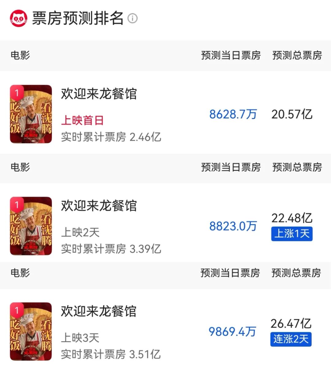 欢迎来龙餐馆,海报,设计,电影 欢迎来龙餐馆,海报,设计,电影