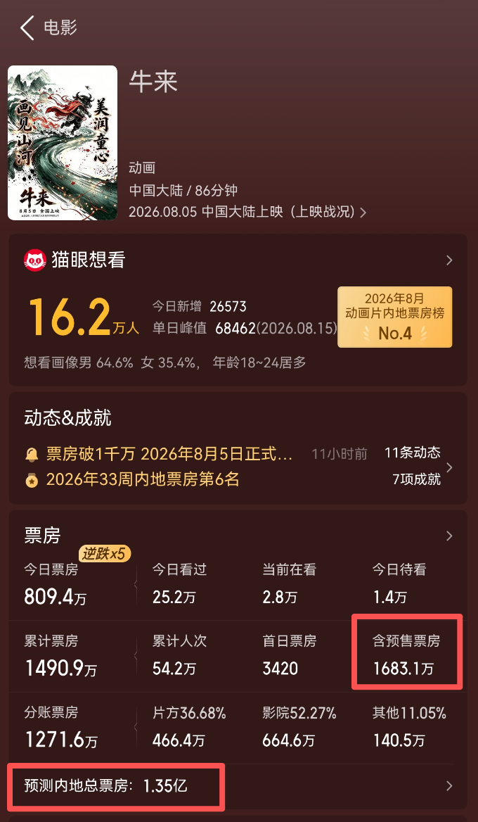 牛来,信雨萌,专访,电影 牛来,信雨萌,专访,电影