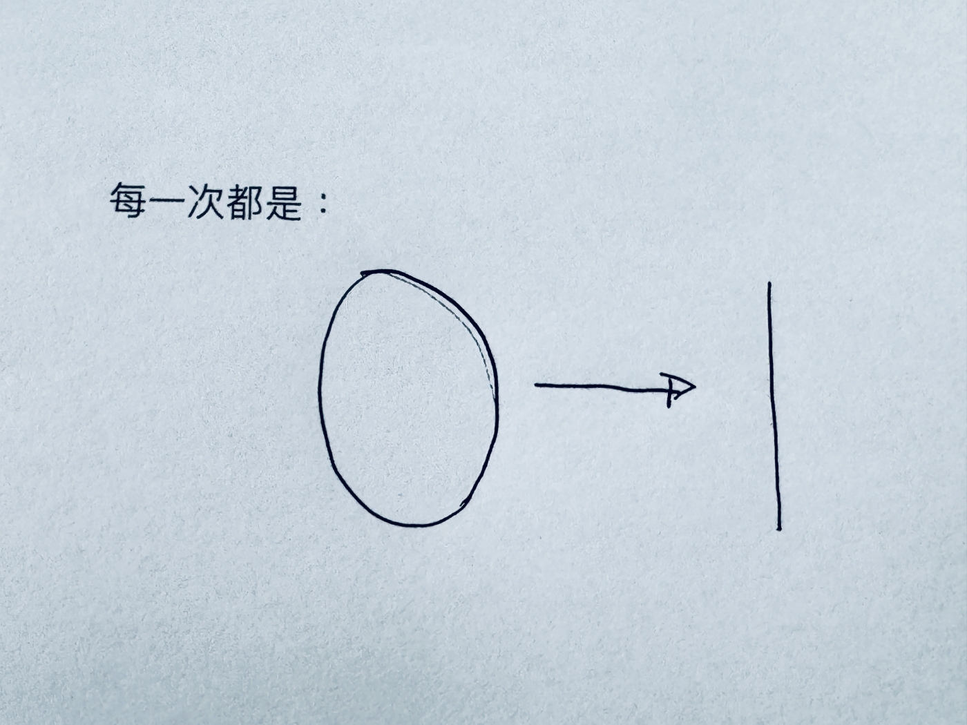 路书，有了创意