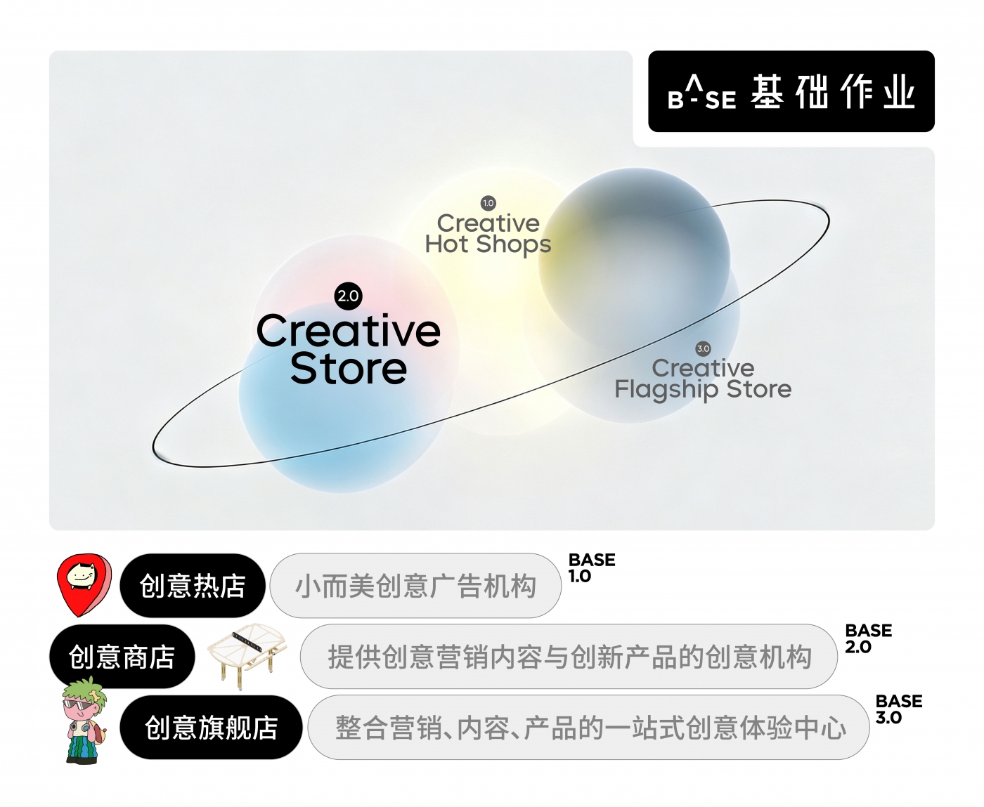 路书，BASE基础作业