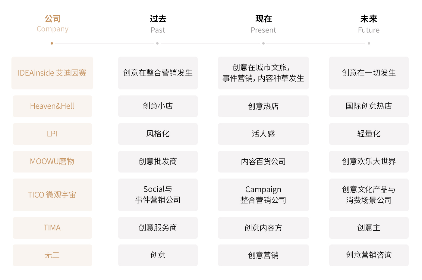 路书，数英奖