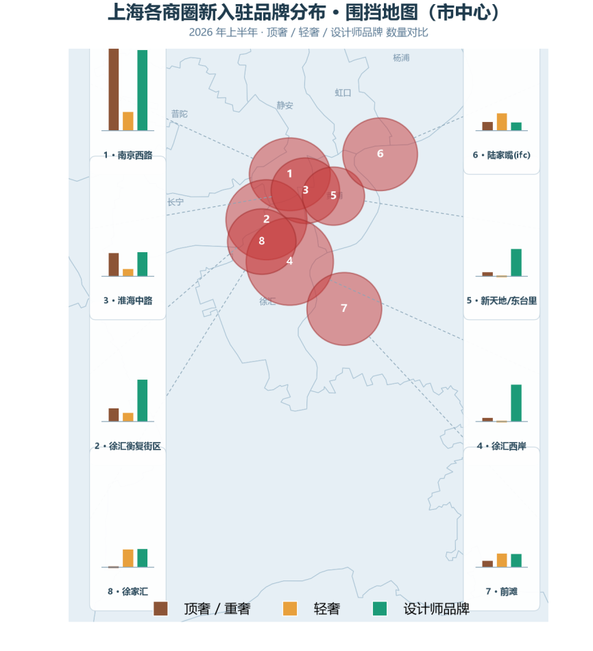 上海、商業