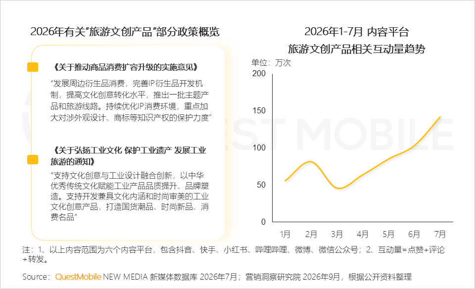QuestMobile 2026 年文旅活上洞察电影