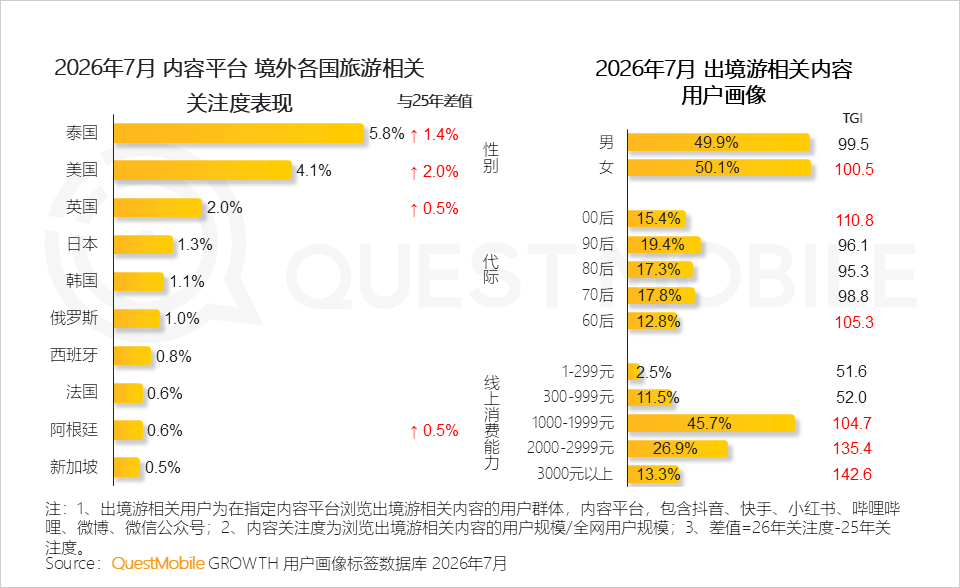 QuestMobile 2026 年文旅活上洞察电影
