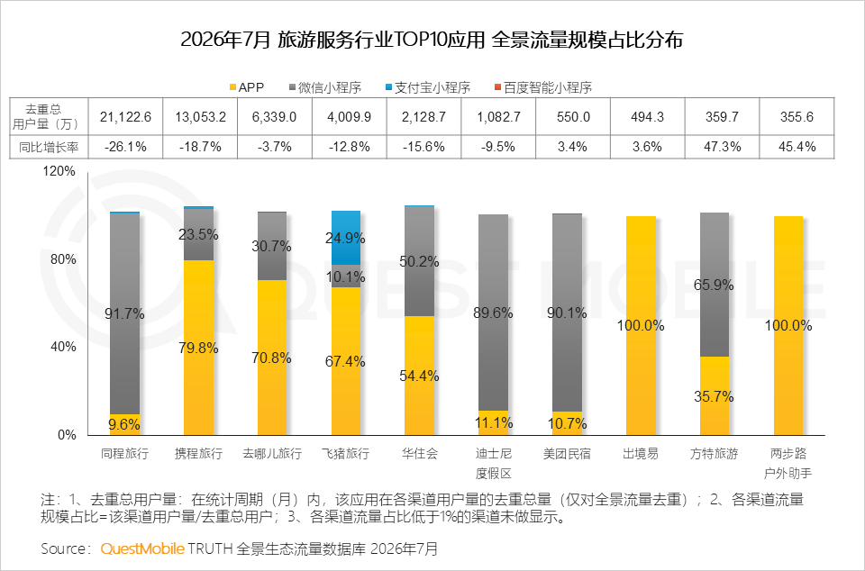 QuestMobile 2026 年文旅活上洞察电影