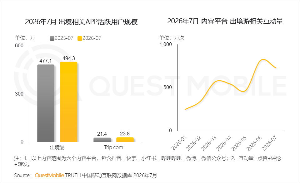QuestMobile 2026 年文旅活上洞察电影