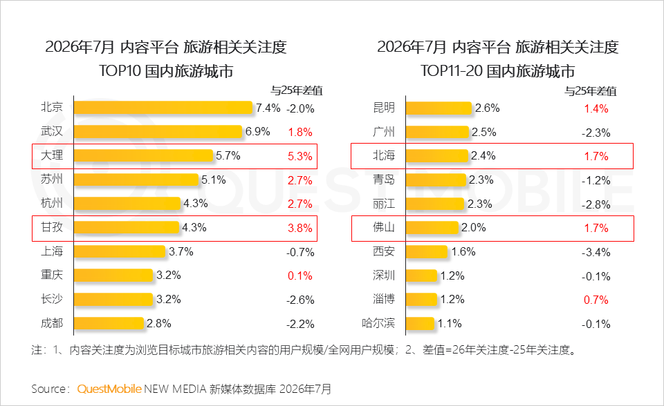 QuestMobile 2026 年文旅活上洞察电影