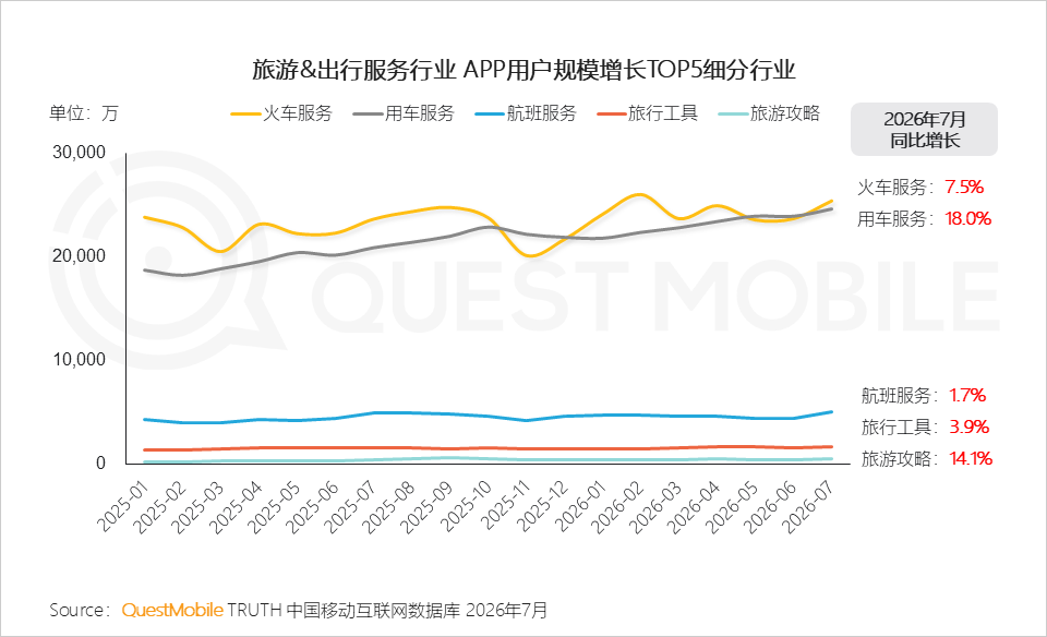 QuestMobile 2026 年文旅活上洞察电影