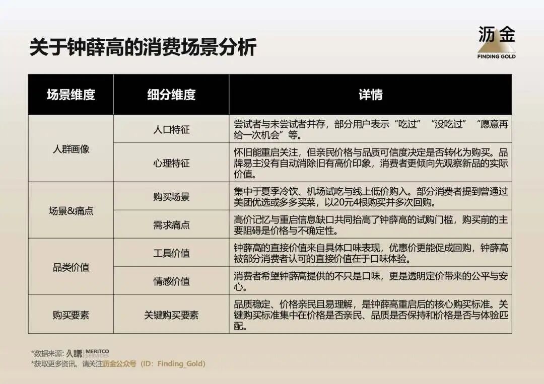 钟薛高、冰淇淋