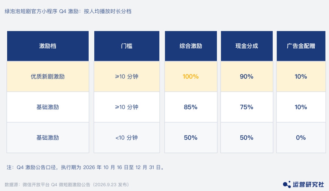 WeChat、グリーン バブル スキット、業界トレンド WeChat、グリーン バブル スキット、業界トレンド